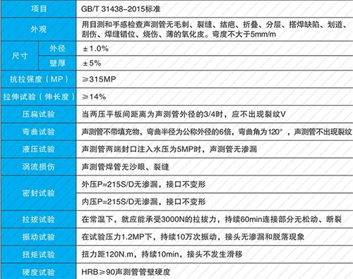 滨江承插式声测管现货性能特点